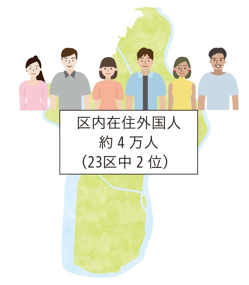 区内在住外国人 約4万人（23区中2位）