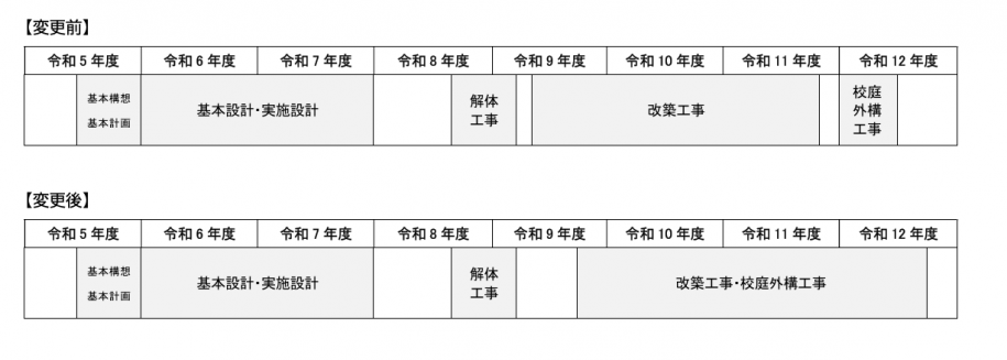 工期変更
