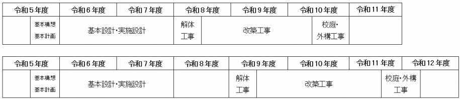 工期変更