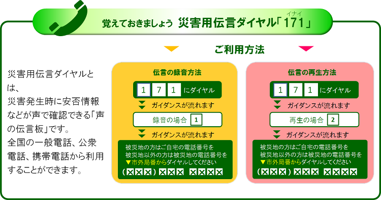 災害用伝言ダイヤル「171」ご案内