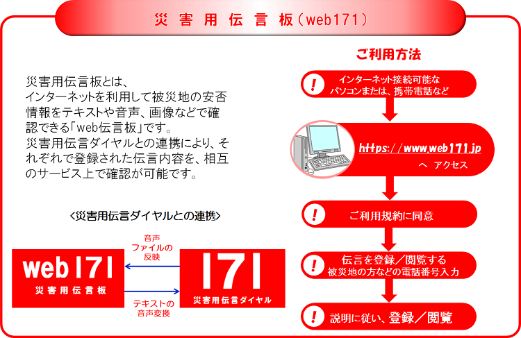 災害用ブロードバンド伝言板ご案内