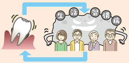 歯の健康と生活習慣病の関係イメージ