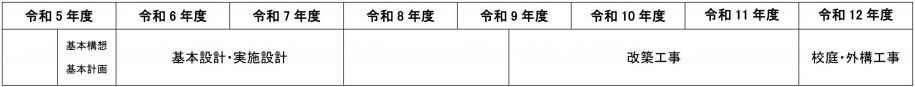 変更後スケジュール表