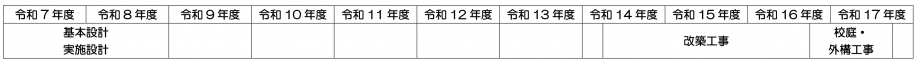 令和7年度から8年度に基本、実施設計を、14年度から16年度に改築工事を、16年度の終わり頃から17年度に校庭、外構工事を行う。