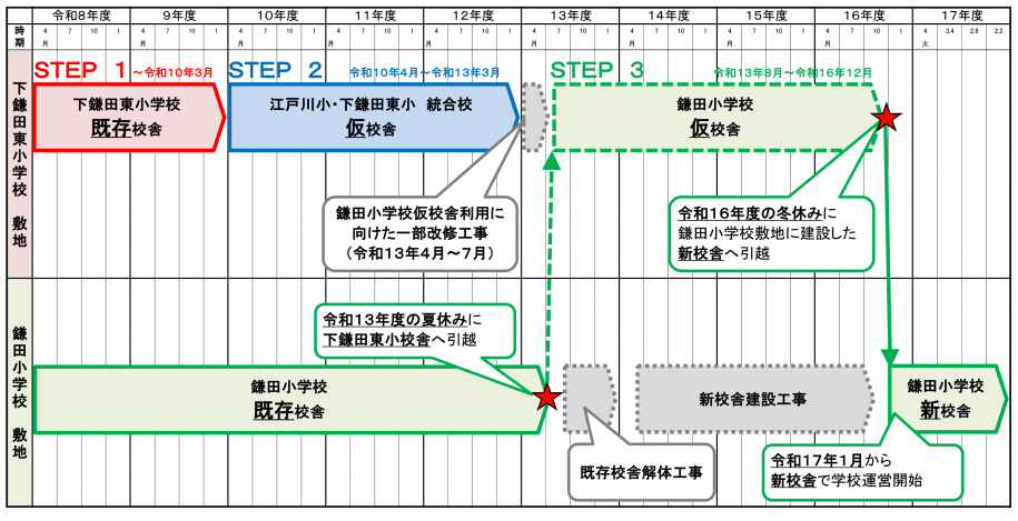 下鎌田東小学校スケジュール