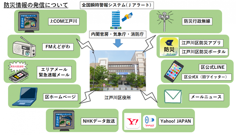 防災情報発信