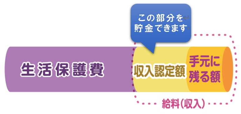 収入認定