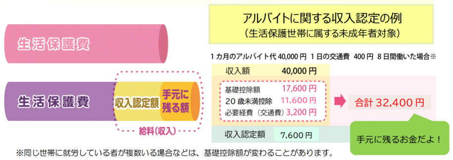 収入申告イメージ