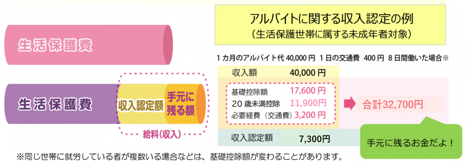 収入申告のイメージ