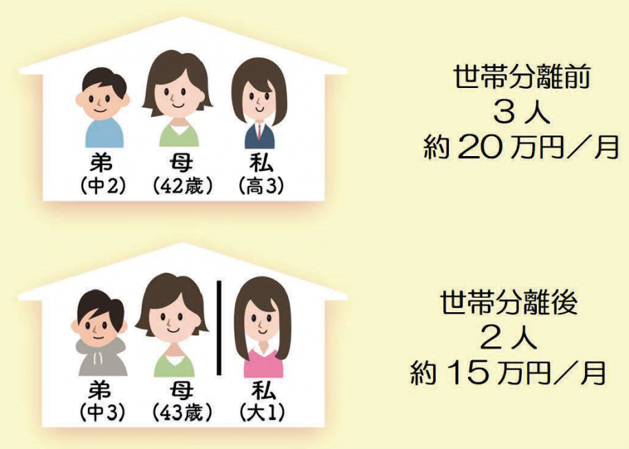 世帯分離イメージ図