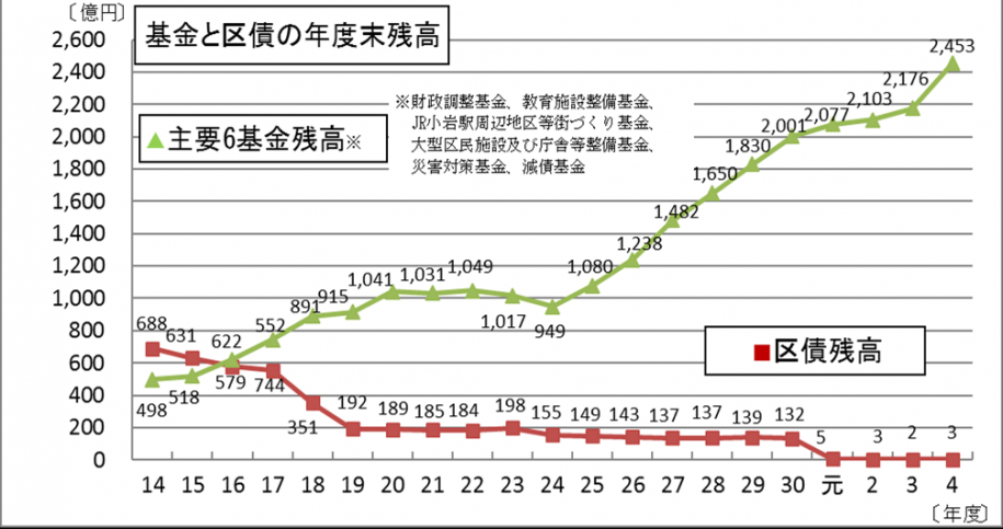 基金