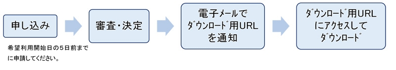 手続きの流れ：申し込み→審査・決定→電子メールでダウンロード用URLを通知→ダウンロード用URLにアクセスしてﾀﾞｳﾝﾛｰﾄﾞ