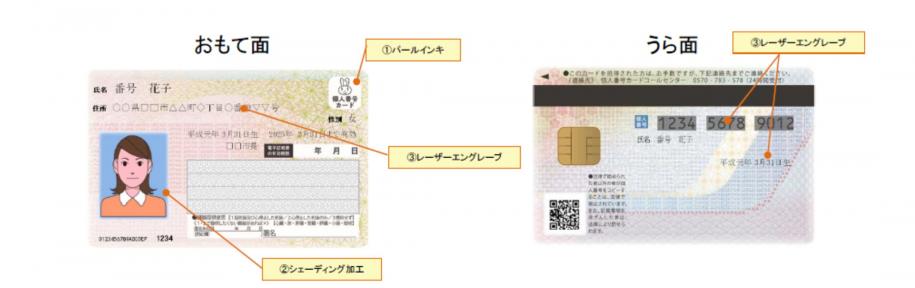 マイナンバーカードのセキュリティ対策