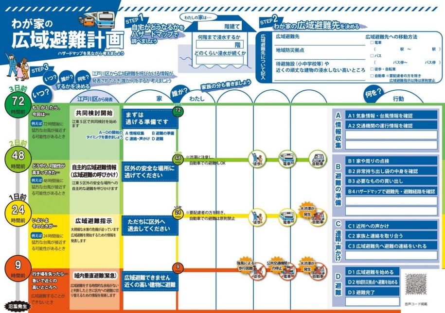 わが家の広域避難計画（様式）