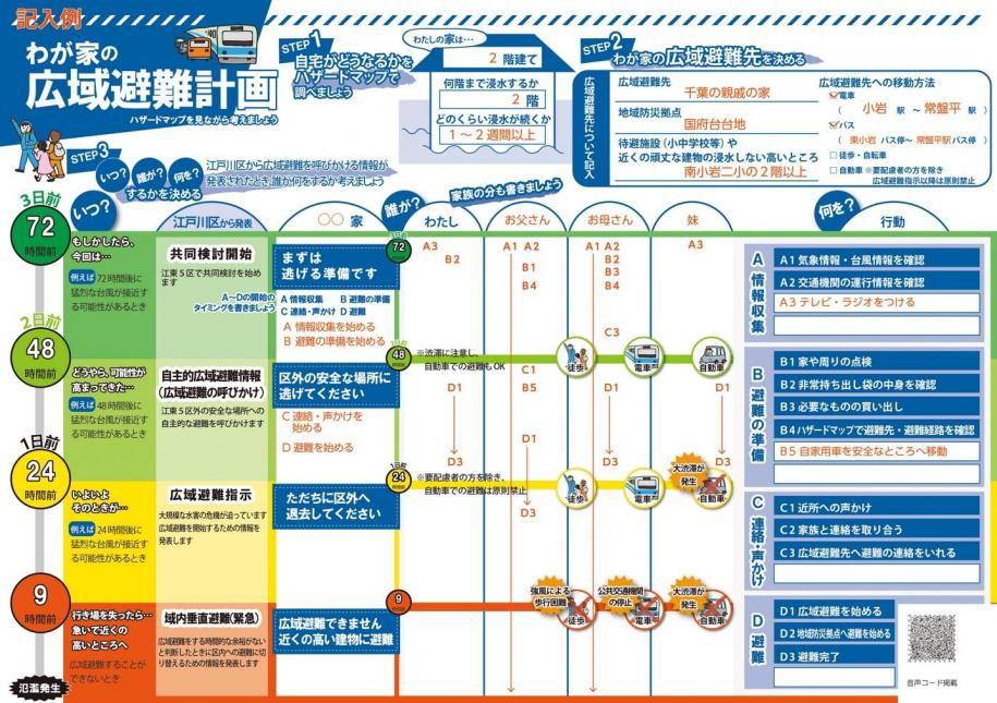 わが家の広域避難計画記入例