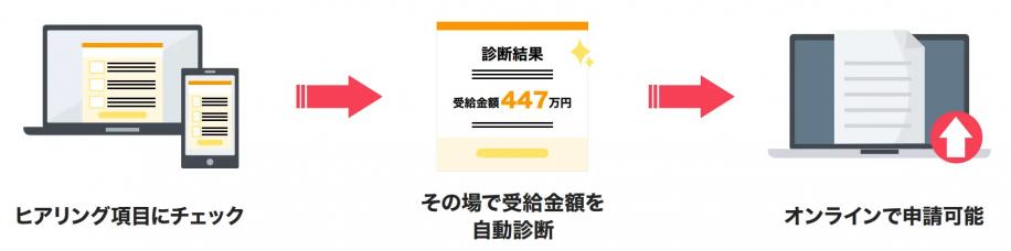 補助金・助成金自動診断システム