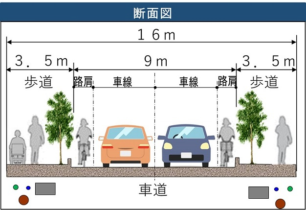 幅員16メートルの都市計画道路の断面図