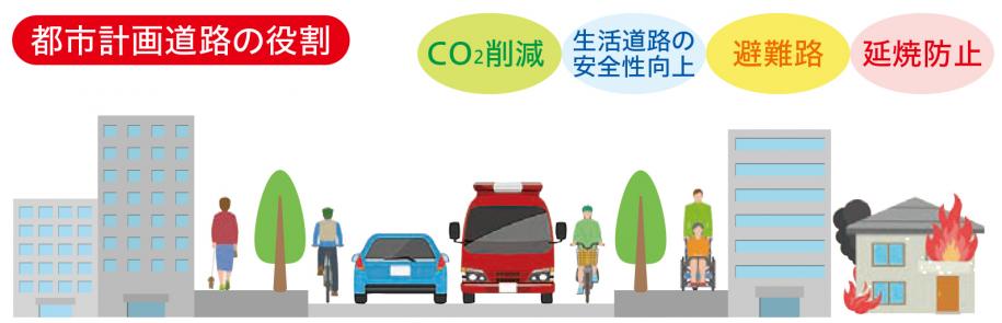 都市計画道路の役割　CO2削減 生活道路の安全性向上 避難路 延焼防止