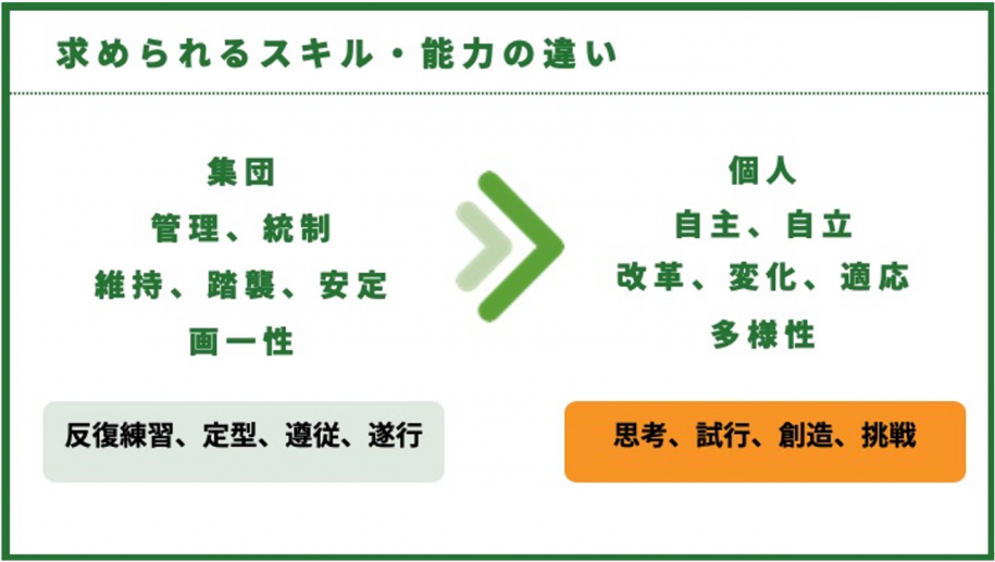 求められるスキル・能力の違い