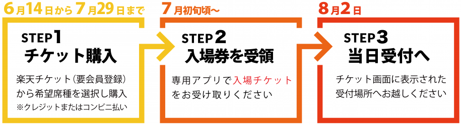 一般販売購入フロー（電子）
