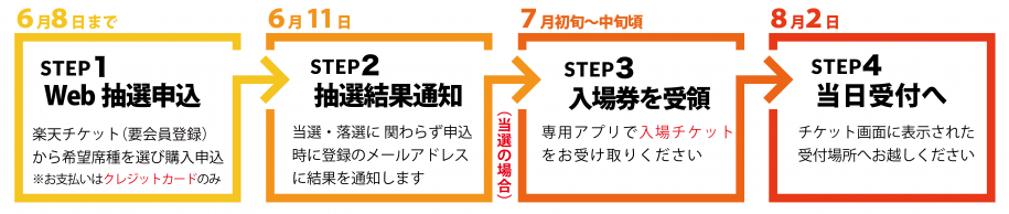 購入フロー（電子チケット）