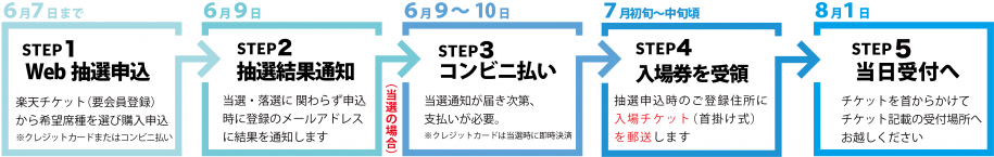 区民先行フロー紙