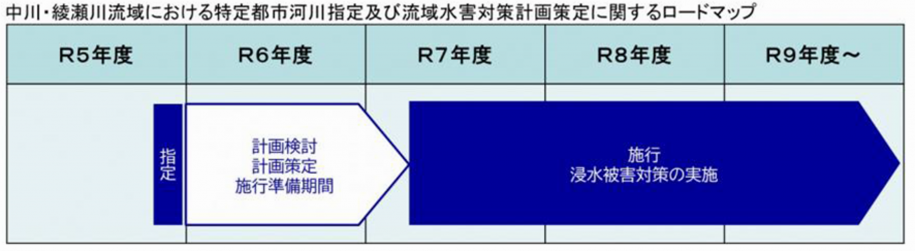 ロードマップ（令和5年度指定 令和6年度から計画検討など 令和7年度から施行）