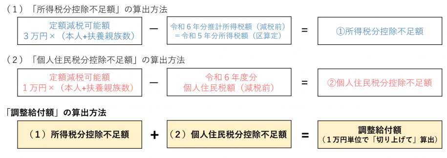 計算式