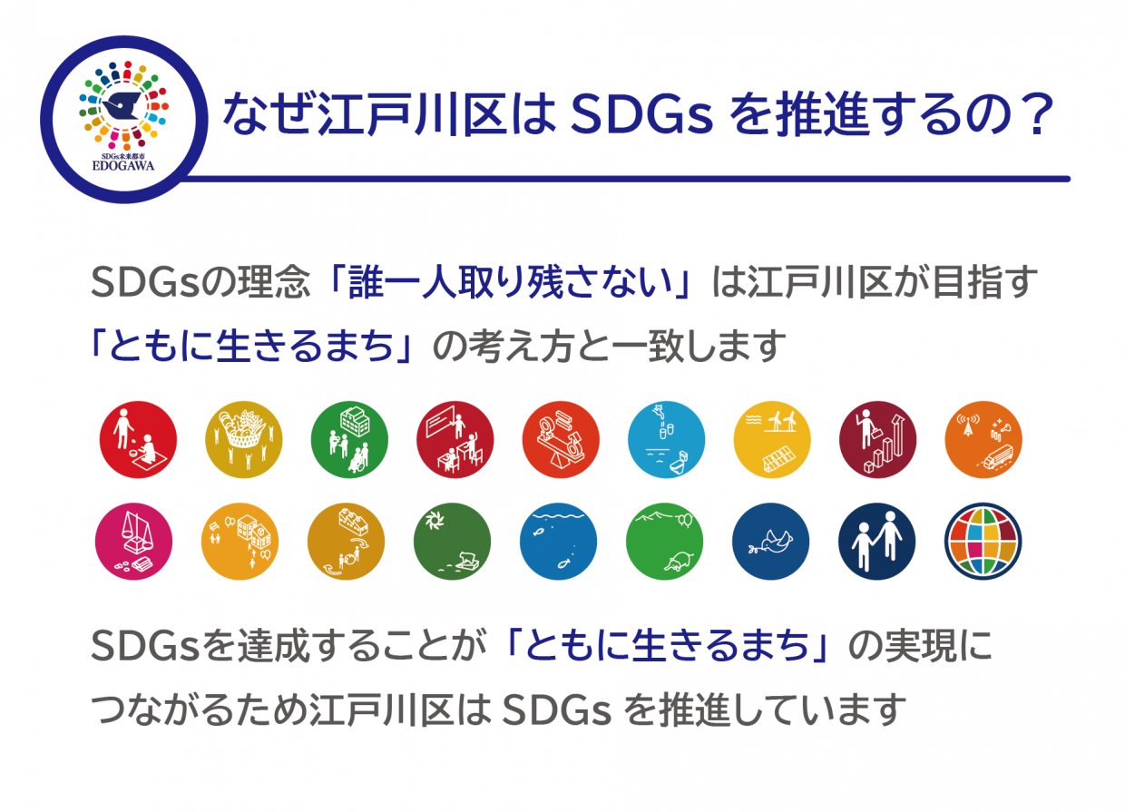 なぜ江戸川区はSDGsを推進するの？SDGsの理念「誰一人取り残さない」は江戸川区が目指す「ともに生きるまち」の考え方と一致します。