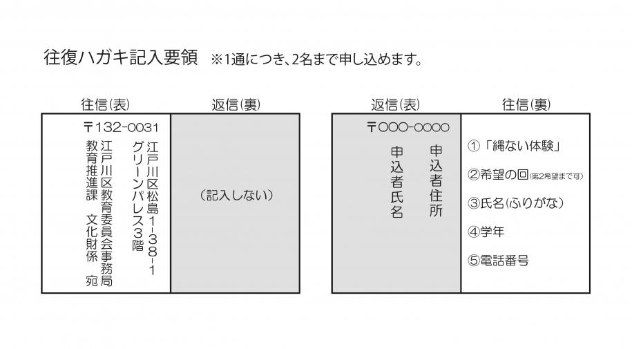 往復はがき記入要領