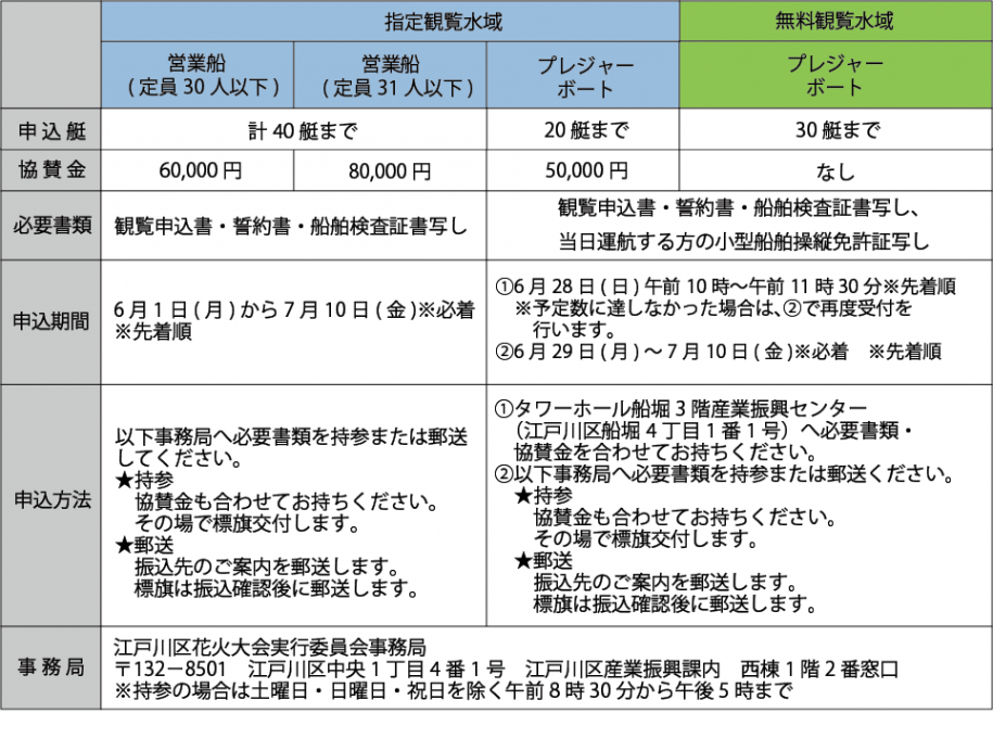 船舶申込方法