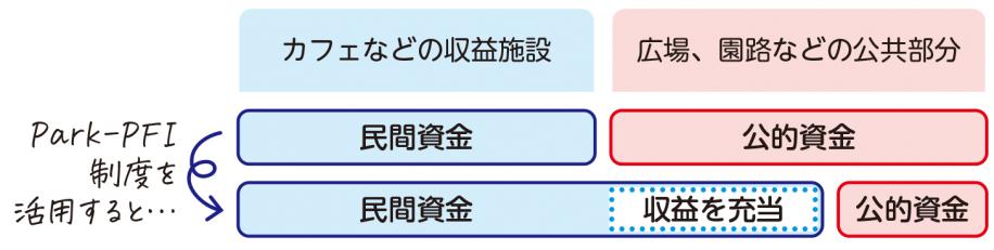 表