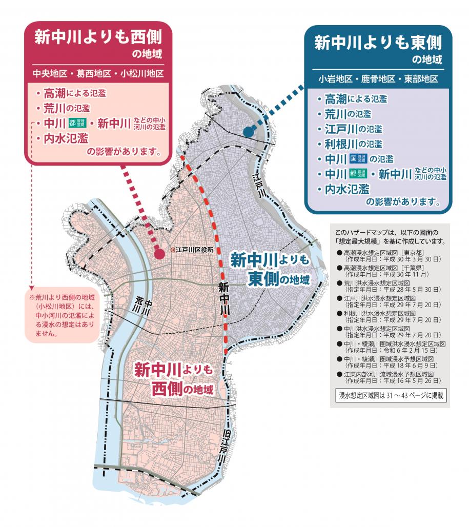 新中川よりも西側の地域には、高潮、荒川、中川、中小河川、内水氾濫の影響が。東側の地域には加えて、江戸川、利根川の影響があります。