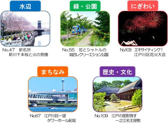 画像にぎわい、緑・公園、歴史・文化、水辺、まちなみのイメージ