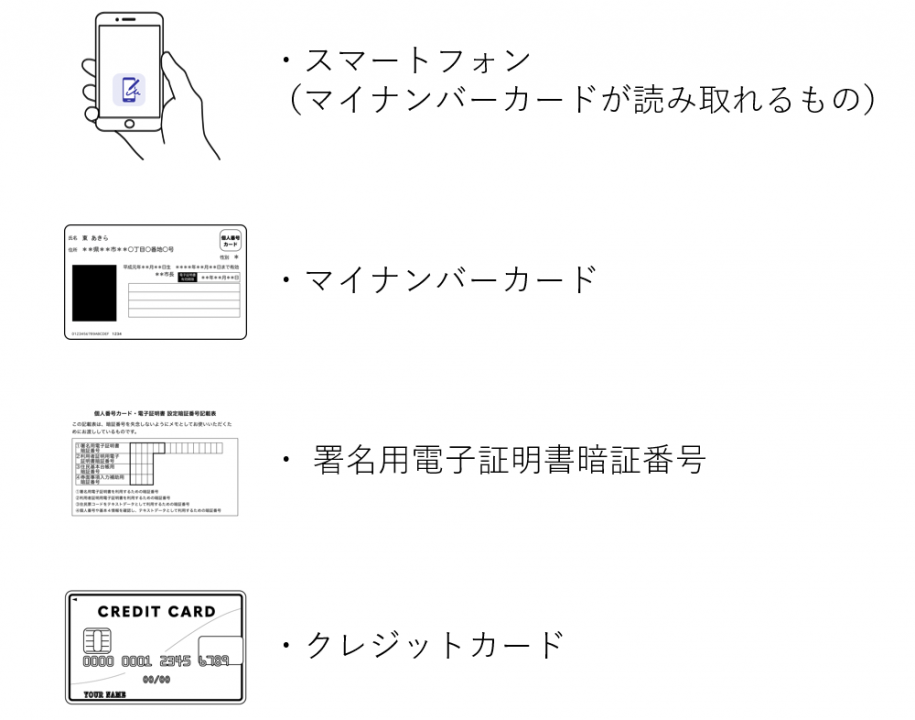 申請準備