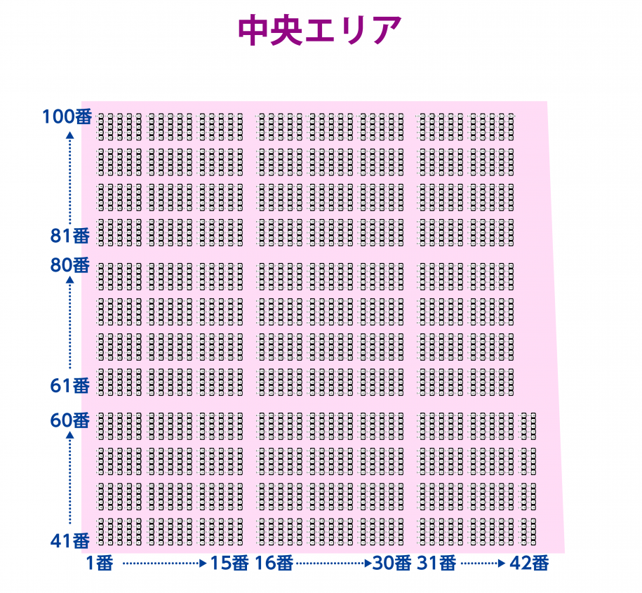 エリアE中央エリア