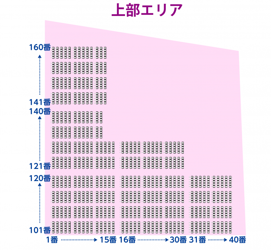 エリアE上部エリア