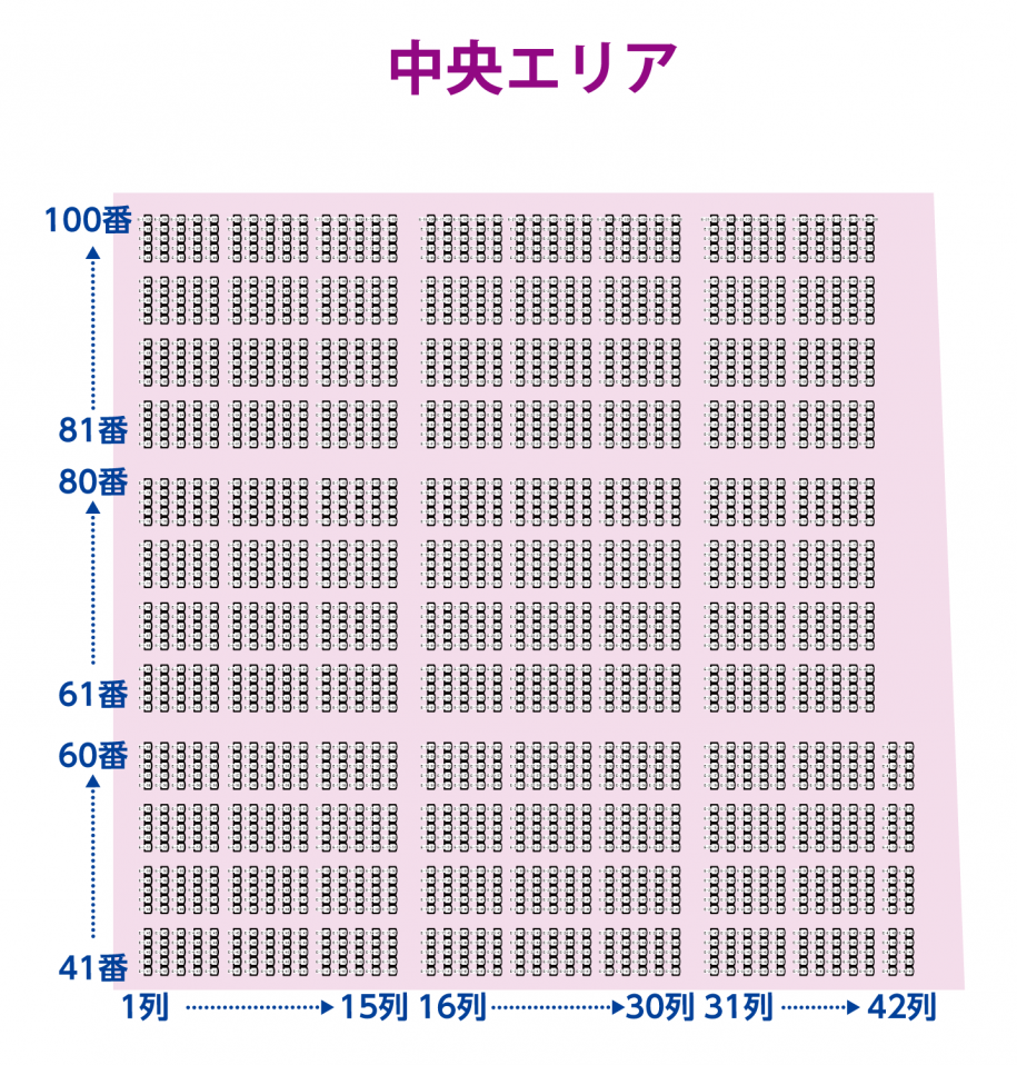 エリアE内の中央エリア