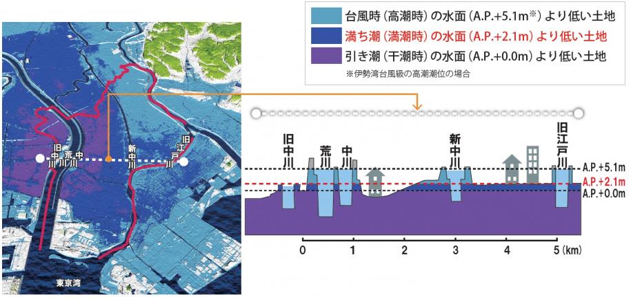 江戸川区のゼロメートル地帯の図面