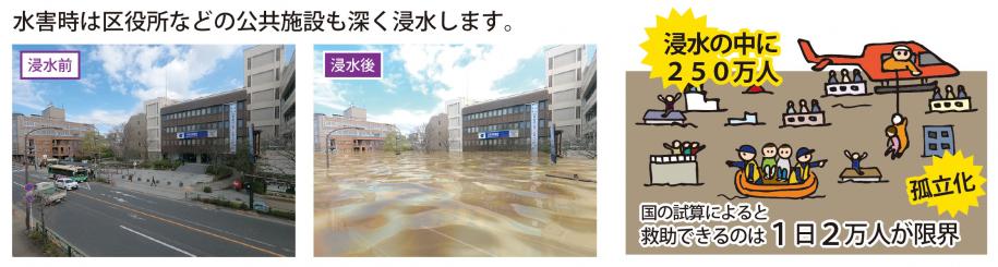 浸水の様子。浸水した区内に取り残され、孤立した様子。マンションの屋上、自宅の屋根の上で救助を待つ人やヘリコプターで救助されている