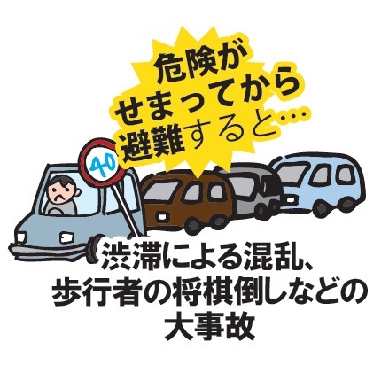 危険がせまってから避難すると、渋滞による混乱、歩行者の将棋倒しなどの大事故