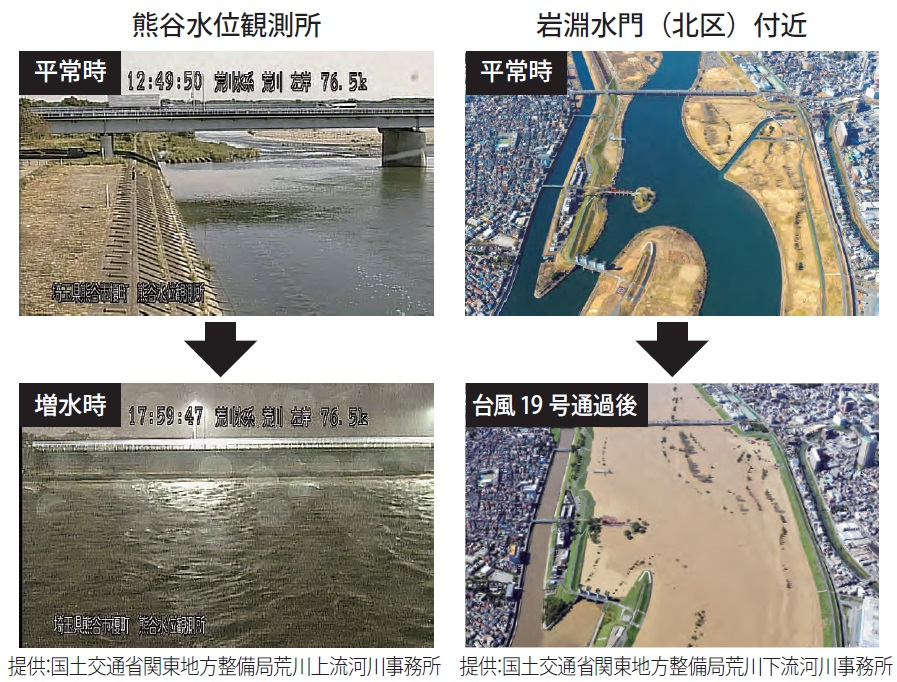 台風19号時の荒川の水観測所の状況