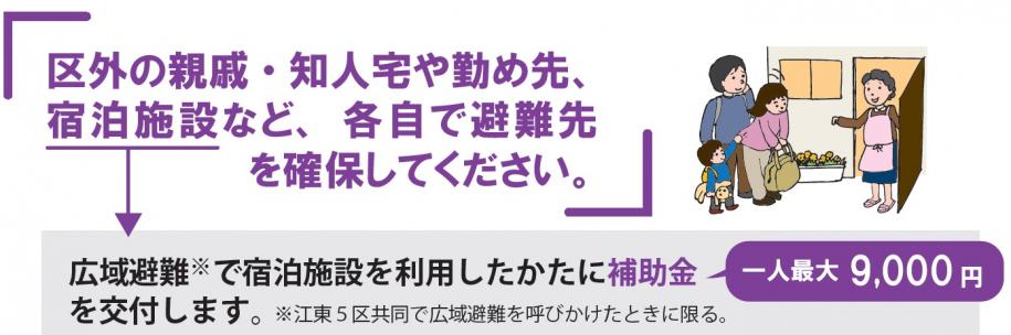 区外の親戚・知人宅や勤め先、宿泊施設など、各自で避難先を確保してください。