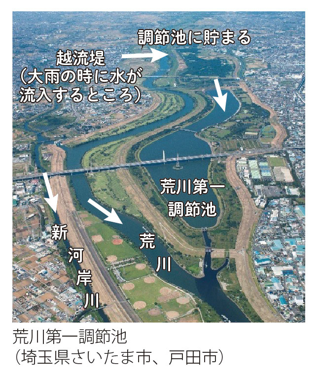 調節池