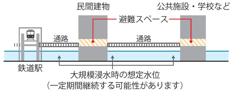 高台まちづくりイメージ図
