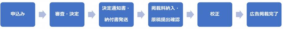 申込いただきましたら審査確認の後に決定または不決定通知が送付されます