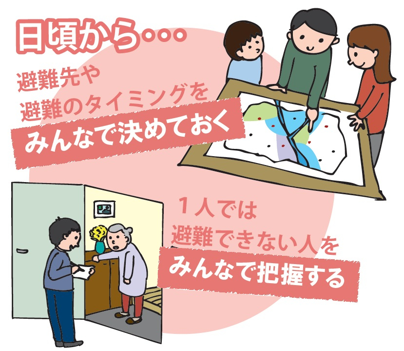 日頃から避難先や避難のタイミングをみんなで決めておく、1人で避難できない人をみんなで把握する