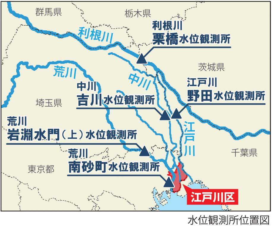 水位観測所位置図