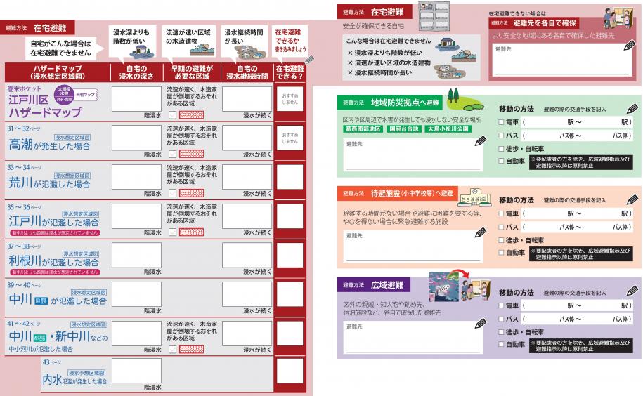 自宅の危険性、避難先記入欄