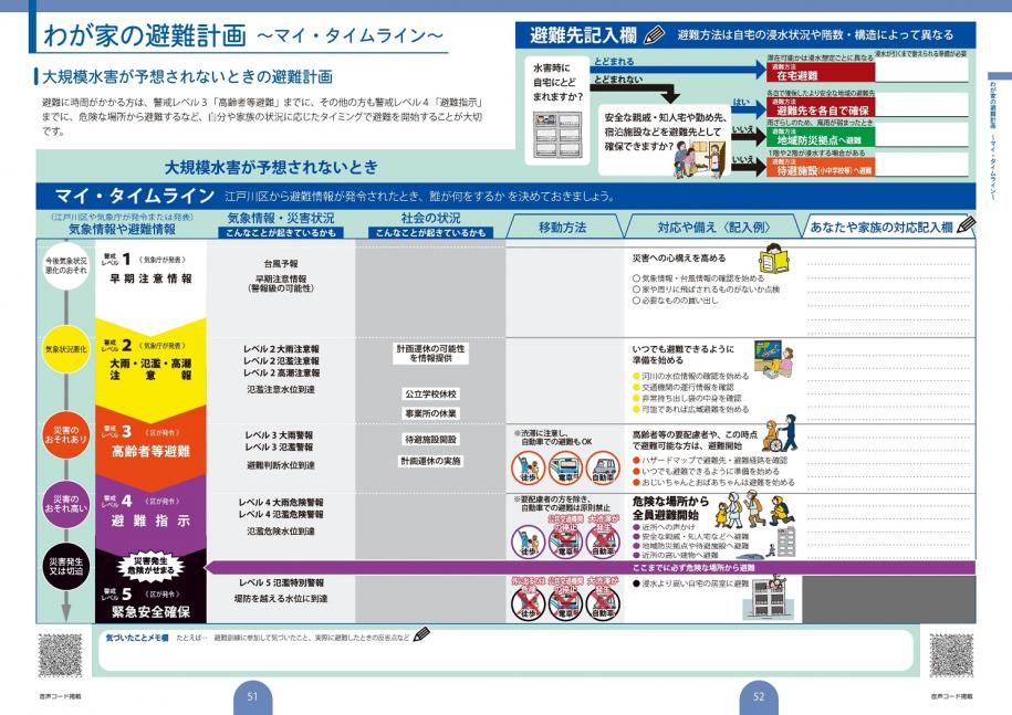 わが家の避難計画